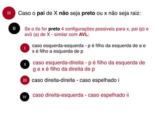 I
II
caso esquerda-esquerda - p é filho da esquerda de a e
x é filho a esquerda de p
caso esquerda-direita - p é filho da esquerda de
g e x é filho da direita de p
III Caso o pai de X não seja preto ou x não seja raiz:
B Se o tio for preto 4 configurações possiveis para x, pai (p) e
avô (a) de X - similar com AVL:
caso direita-direita - caso espelhado iIII
IV caso direita-esquerda - caso espelhado ii
 