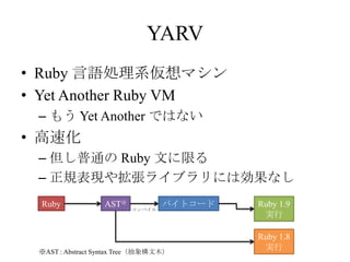 オブジェクト指向スクリプト言語 Ruby