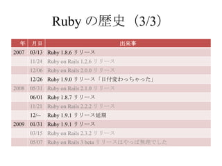 オブジェクト指向スクリプト言語 Ruby