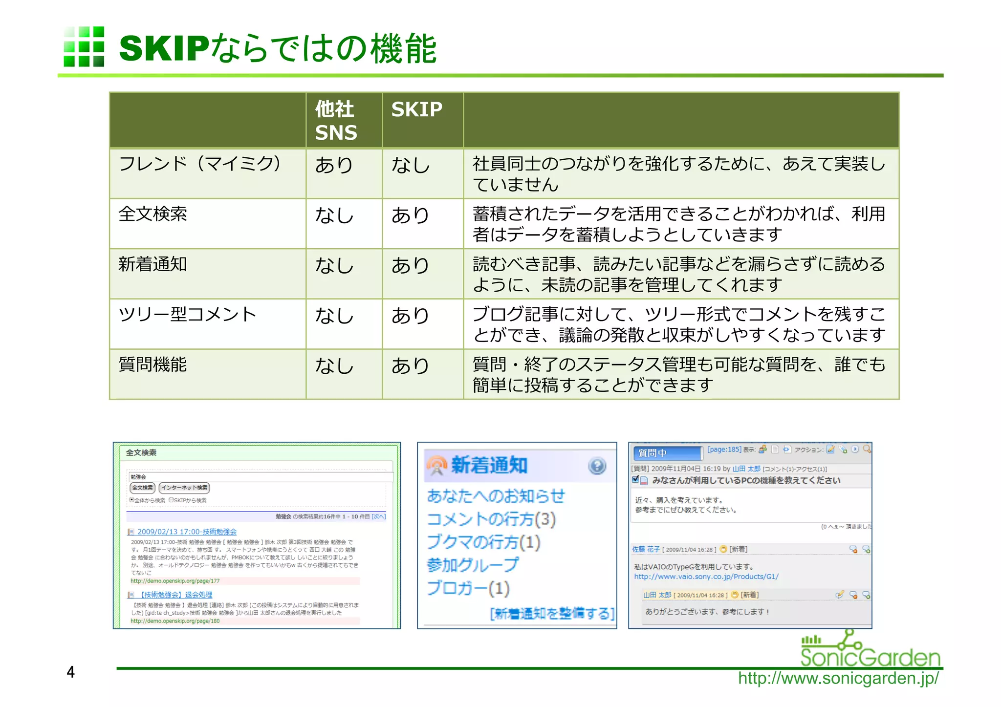 SKIP                                     	
                                         	
  
                           	
  
                   	
     	
      	
            ⼠士
                                                     	
  
⽂文   	
                   	
      	
                        ⽤用                          ⽤用
                                                                             	
  
     	
                   	
      	
  
                                                                             	
  
            	
            	
      	
  
                                                                                           	
  
     	
                   	
      	
  
                                                                 	
  




                                                                        http://www.sonicgarden.jp/
 
