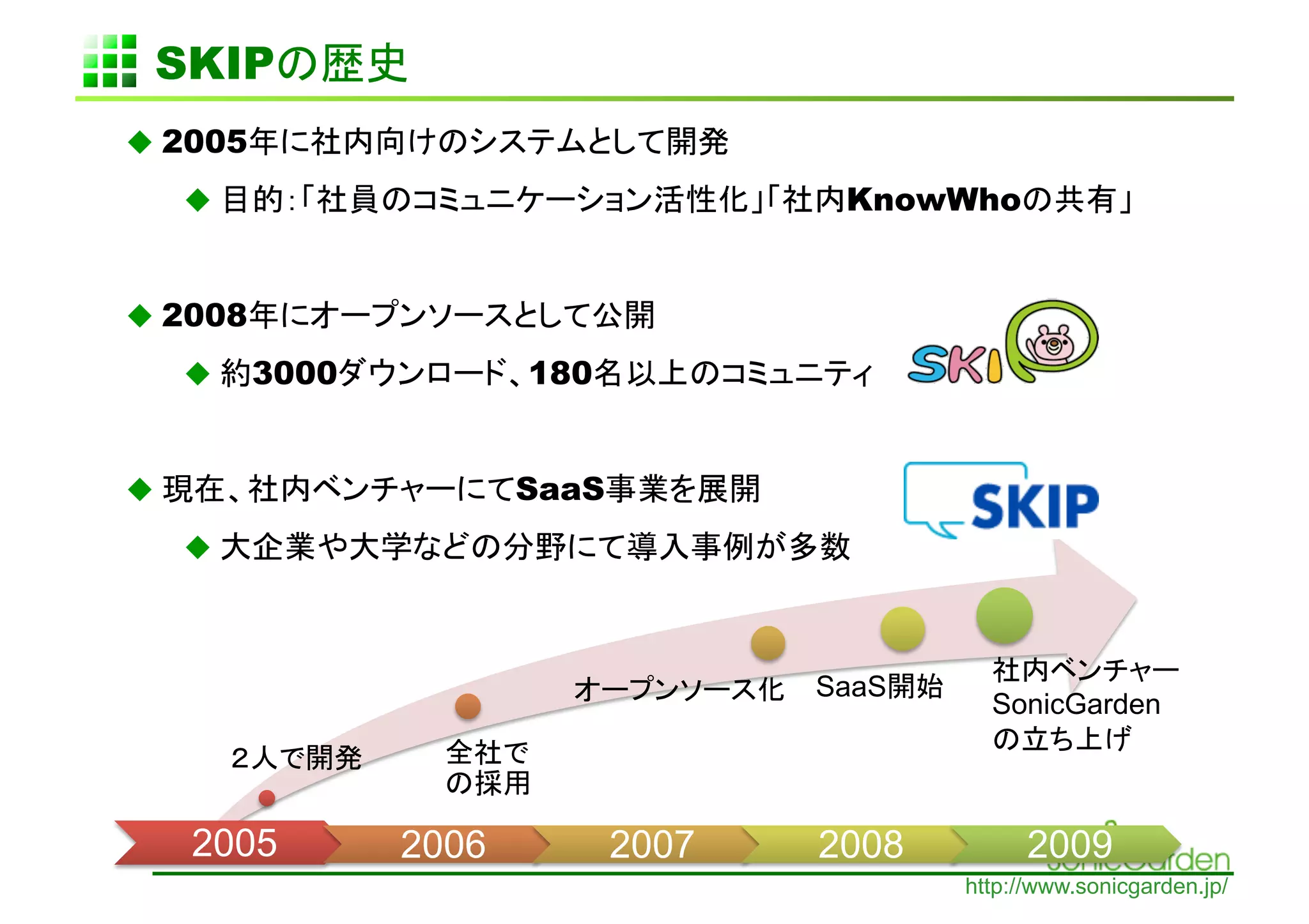 SKIP                 	
  2005

                                                  KnowWho


  2008
         3000                 180


                              SaaS
                                                  	


                                                                                    	
                                               	
 SaaS    	
                                                                 SonicGarden	
                                                                          	
                 	
                               	

     2005	
           2006	
          2007	
     2008	
              2009	
                                                               http://www.sonicgarden.jp/
 