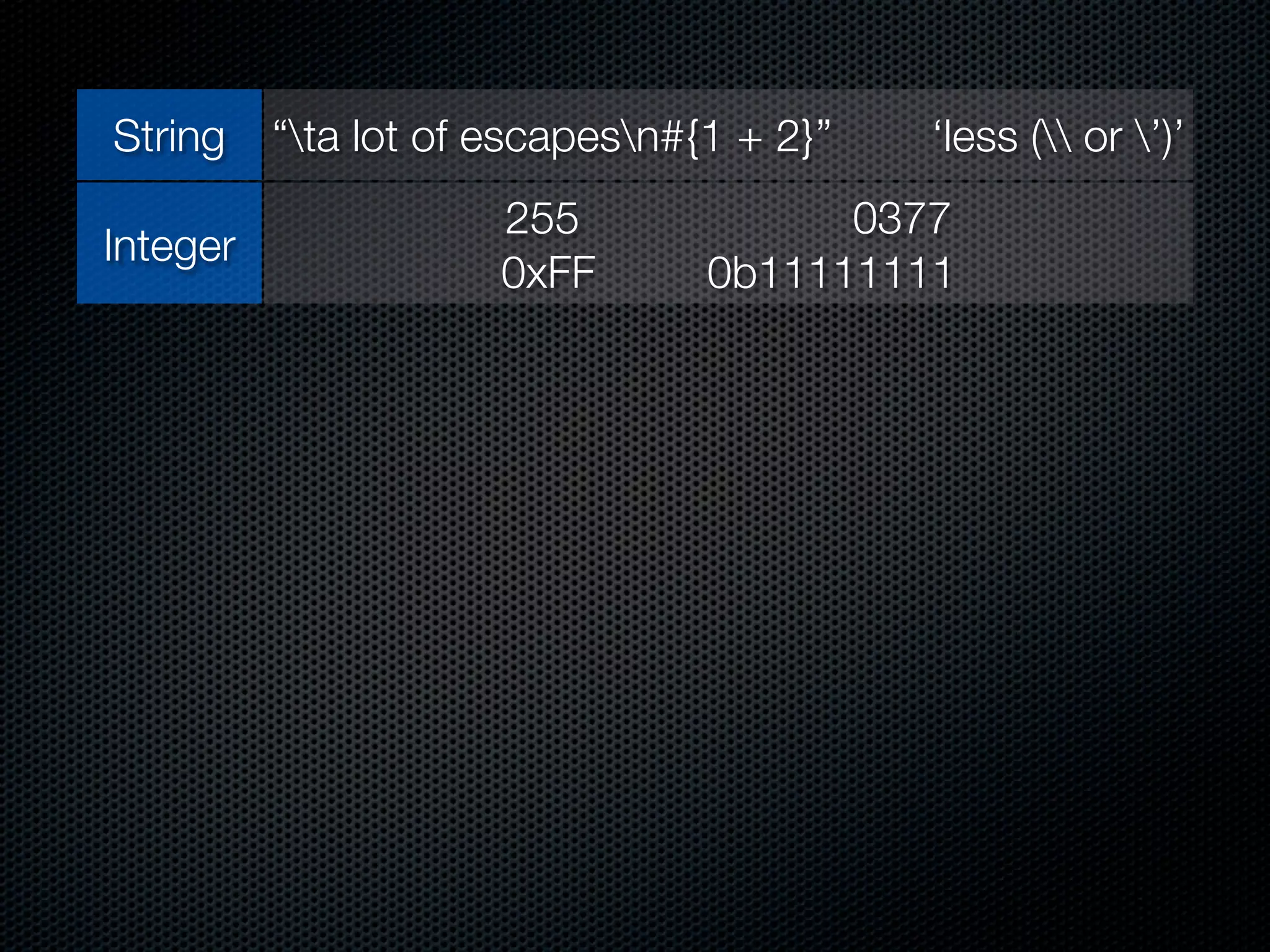 String    “ta lot of escapesn#{1 + 2}”   ‘less ( or ’)’
                      255              0377
Integer
                      0xFF       0b11111111
                              0.00003
 Float
                               3.0e-5
               [“James”, “Edward”, “Gray”, “II”]
 Array
                  %w[James Edward Gray II]
 Hash        {“name” => “James”, “age” => 33}
Symbol                   :ﬁrst_name
Regexp /AJ(?:ames )?E(?:dward )?G(?:ray )?(?:II|2)z/
                          Time.now
 Time
       Time.local(2010, 3, 10) Time.utc(2010, 3, 10)
 