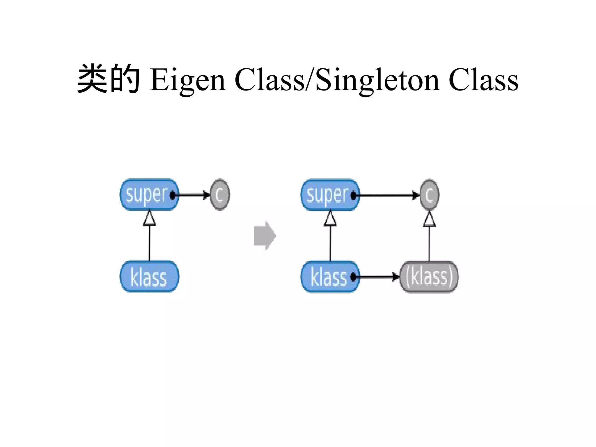 类的 Eigen Class/Singleton Class
 