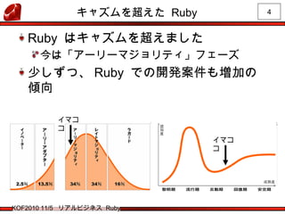 4
KOF2010 11/5 リアルビジネス Ruby
キャズムを超えた Ruby
Ruby はキャズムを超えました
今は「アーリーマジョリティ」フェーズ
少しずつ、 Ruby での開発案件も増加の
傾向
イマコ
コ
イマコ
コ
 