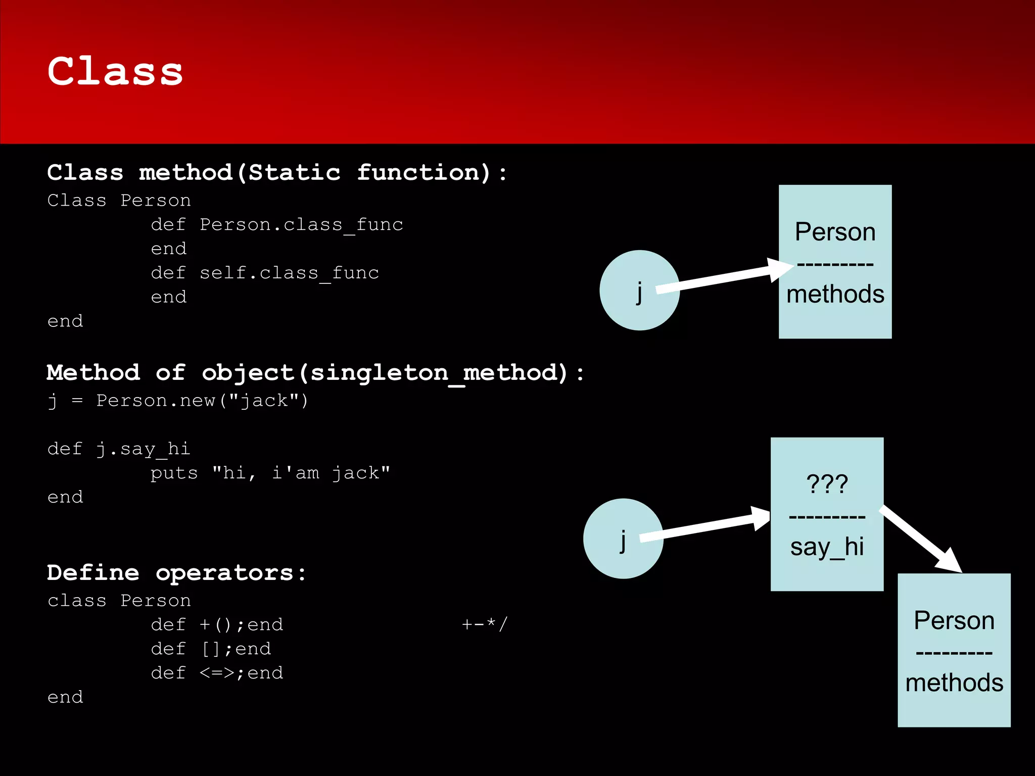 Class

Class method(Static function):
Class Person
         def Person.class_func
                                                Person
         end
         def self.class_func                    ---------
         end                                j   methods
end

Method of object(singleton_method):
j = Person.new("jack")

def j.say_hi
         puts "hi, i'am jack"
end                                               ???
                                                ---------
                                        j       say_hi
Define operators:
class Person
         def +();end             +-*/                       Person
         def [];end                                         ---------
         def <=>;end
end
                                                            methods
 