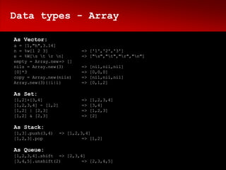 Data types - Array

As Vector:
a = [1,"h",3.14]
n = %w[1 2 3]               => ['1','2','3']
e = %W[s t r n]         => ["s","t","r","n"]
empty = Array.new => []
nils = Array.new(3)         =>   [nil,nil,nil]
[0]*3                       =>   [0,0,0]
copy = Array.new(nils)      =>   [nil,nil,nil]
Array.new(3){|i|i}          =>   [0,1,2]

As Set:
[1,2]+[3,4]                 =>   [1,2,3,4]
[1,2,3,4] - [1,2]           =>   [3,4]
[1,2] | [2,3]               =>   [1,2,3]
[1,2] & [2,3]               =>   [2]

As Stack:
[1,3].push(3,4)     => [1,2,3,4]
[1,2,3].pop                  => [1,2]

As Queue:
[1,2,3,4].shift => [2,3,4]
[3,4,5].unshift(2)       => [2,3,4,5]
 