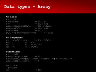 Data types - Array

As List:
a = [1,2]
a.concat(3)               =>   [1,2,3]
a << 1                    =>   [1,2,3,1]
a.insert(a.index(2),'a') =>    [1,'a',2,3,1]
a.delete("a")             =>   [1,2,3,1]
a.delete(1)               =>   [2,3]
[1,2,3,4].reject{|e|e%2==0}          => [1,3]

As Sequence:
a = ('a'..'c').to_a       => ['a','b','c']
a[0,1]           => ['a']
a[0..2]          => ['a',b','c']
a[0..-2]         => ['a','b']

Iteration:
a = [1,2,3]
a.each{|e| print(e)}      => 123
a.each_with_index{|e,i| print("#{i}:#{e},")} => 0:1,1:2,2:3,
a.inject(0){|s,e|s+=e}    => 6

for i in a
  print(i)
end                      => 123
 