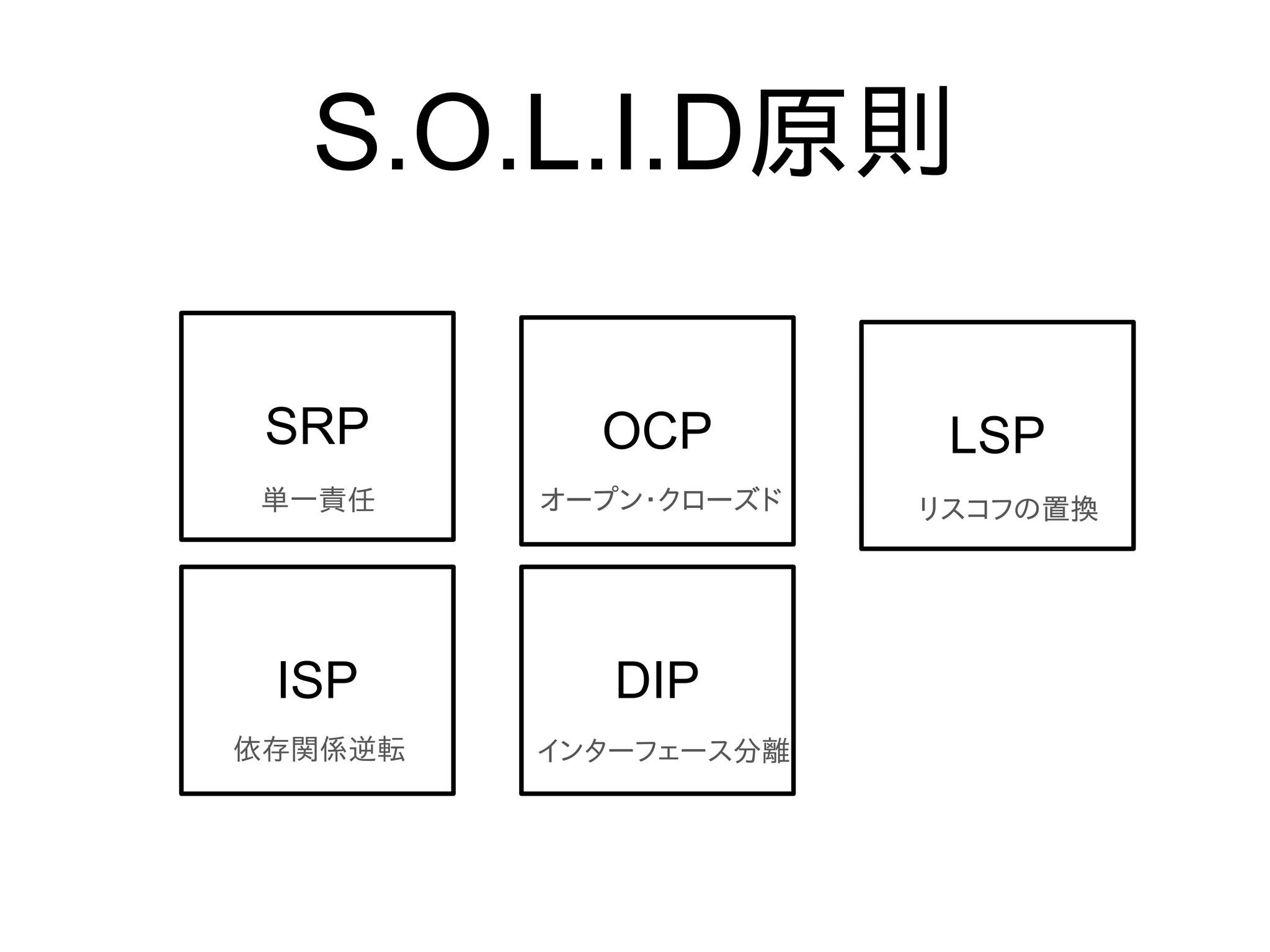 S.O.L.I.D原則

 SRP       OCP         LSP
単一責任     オープン・クローズド   リスコフの置換




 ISP        DIP
依存関係逆転   インターフェース分離
 