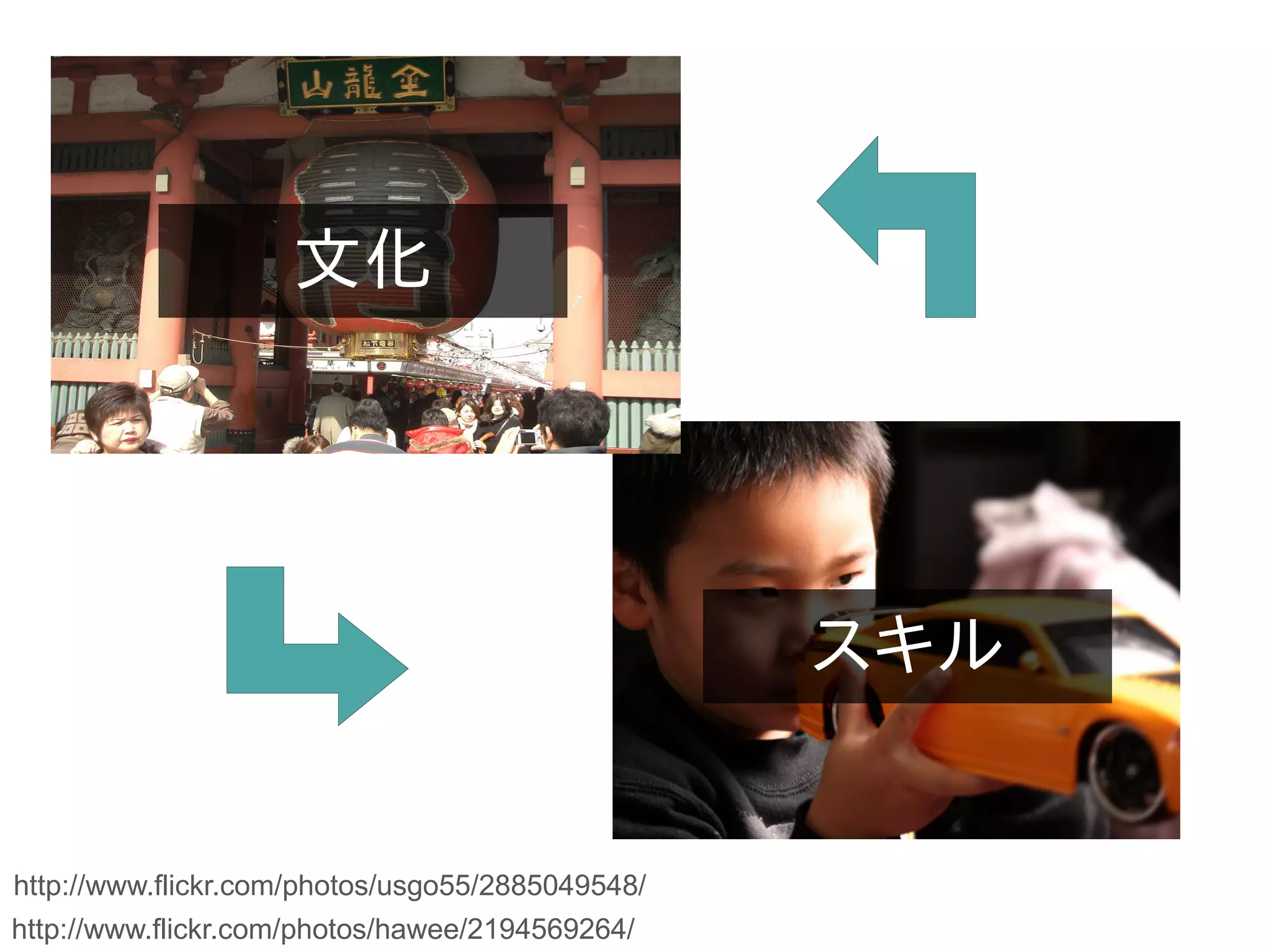 文化




                                                  スキル


http://www.flickr.com/photos/usgo55/2885049548/
http://www.flickr.com/photos/hawee/2194569264/
 