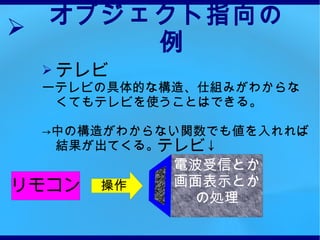 オブジェクト指向の例 テレビ ーテレビの具体的な構造、仕組みがわからなくてもテレビを使うことはできる。 -> 中の構造がわからない関数でも値を入れれば結果が出てくる。 テレビ↓ 操作 