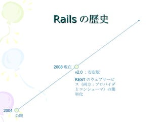 Railsの歴史 公開 v2.0 ：安定版 REST のウェブ サービス（両方：プロバイダと コンシューマ ）の簡単化 2008 現在 2004 