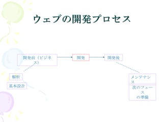 ウェブの開発プロセス 開発前（ビジネス） 開発 開発後 解析 基本設計 メンテナンス 次のフェース の準備 