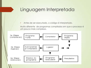 Linguagem Interpretada
• Antes de ser executado, o código é interpretado.
Muito diferente de programas compilados em que o processo é
um pouco mais complexo.
 