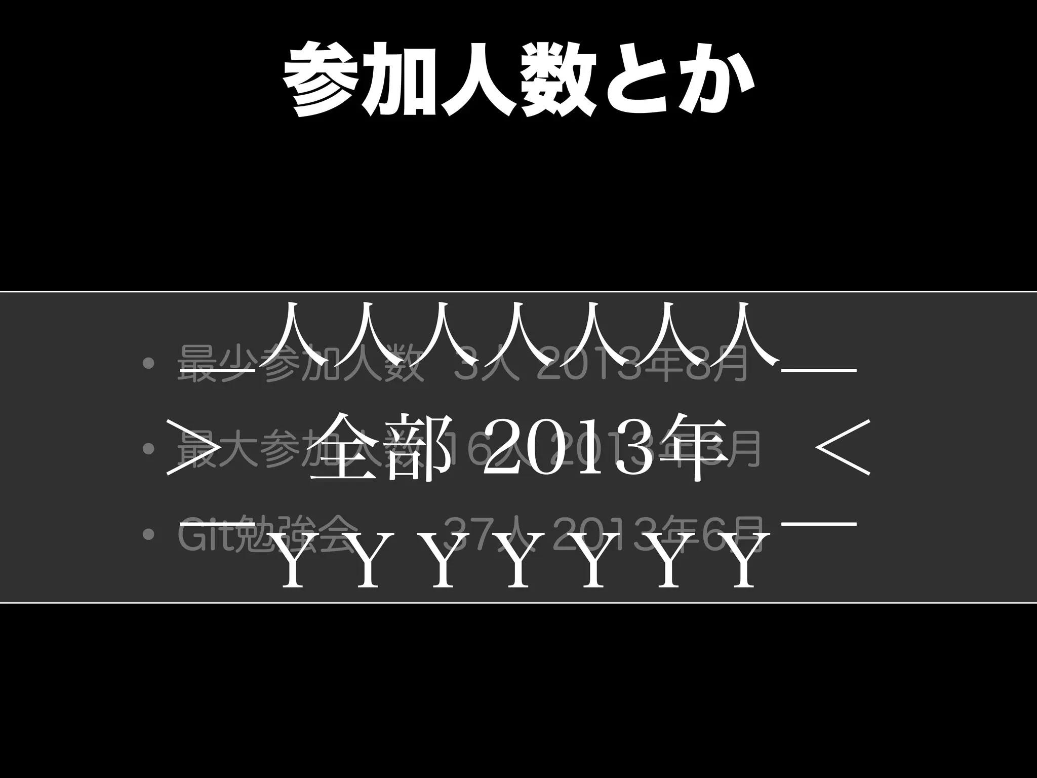 検証1
他県との参加人数比較
 