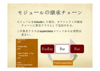 モジュールの継承チェーン
モジュールをincludeした場合、オブジェクトの継承
チェーンに無名クラスとして追加される。
この無名クラスはsuperclassメソッドからは参照出
来ない。
FooExt Bar Foo
class Foo
end
module Bar
end
class FooExt < Foo
include Bar
end
puts
FooExt.superclass
#=> Foo
FooExt.superclass
 