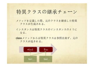 特異クラスの継承チェーン
メソッドを定義した際、元のクラスを継承した特異
クラスが生成される。
インスタンスは特異クラスのインスタンスのように
なる。
classメソッドからは特異クラスは参照出来ず、元の
クラスが返される。
#foo1 Foo
foo2foo1
 