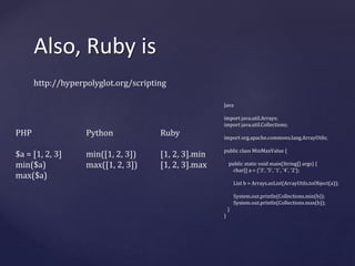 Also, Ruby is 
http://hyperpolyglot.org/scripting 
PHP 
$a = [1, 2, 3] 
min($a) 
max($a) 
Python 
min([1, 2, 3]) 
max([1, 2, 3]) 
Ruby 
[1, 2, 3].min 
[1, 2, 3].max 
Java 
import java.util.Arrays; 
import java.util.Collections; 
import org.apache.commons.lang.ArrayUtils; 
public class MinMaxValue { 
public static void main(String[] args) { 
char[] a = {'3', '5', '1', '4', '2'}; 
List b = Arrays.asList(ArrayUtils.toObject(a)); 
System.out.println(Collections.min(b)); 
System.out.println(Collections.max(b)); 
} 
} 
 