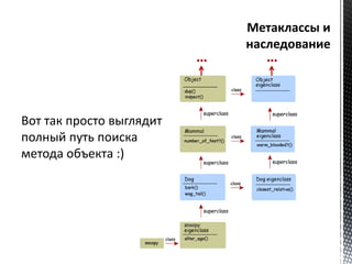 Вот так просто выглядит 
полный путь поиска 
метода объекта :) 
… … 
 