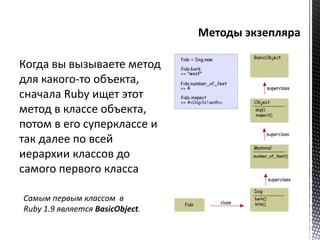 Когда вы вызываете метод 
для какого-то объекта, 
сначала Ruby ищет этот 
метод в классе объекта, 
потом в его суперклассе и 
так далее по всей 
иерархии классов до 
самого первого класса 
Самым первым классом в 
Ruby 1.9 является BasicObject. 
 