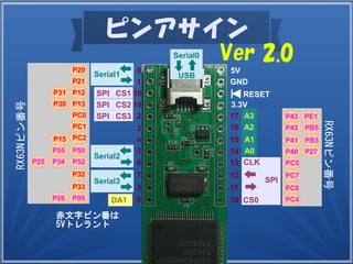 RESET
GND
5V
3.3V
A0
A1
A3
A2
13
12
11
109
8
7
6
5
4
3
2
19
18
1
0
DA1
Serial1
Serial3
Serial2
SPI
CLK
CS0
SPI CS1
SPI CS2
SPI CS3
P20
P21
PC0
PC1
PC2
P12
P13
P50
P52
P32
P33
P05
P43
P42
P41
P40
PC5
PC7
PC6
PC4
赤文字ピン番は
5Vトレラント
RX63Nピン番号
RX63Nピン番号
14
15
16
17
Serial0
USB
P55
P34
P26
P25
PB5
PB3
PE1
P27
P30
P31
P15
ピンアサイン
Ver 2.0
 