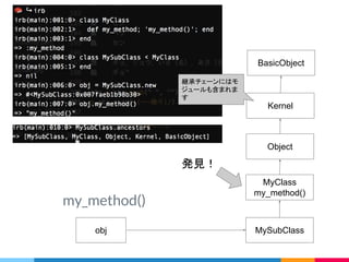 メソッド探索
メソッドがレシーバのクラスに入り、
メソッドを見つけるまで継承チェーンを遡ること。
 