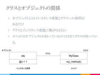 yメソッドも呼んでみる
ちなみに...
Rubyではインスタンス変数
は値が代入されたときに初め
て出現します。
オブジェクトのクラスと
インスタンス変数につながり
はない
 