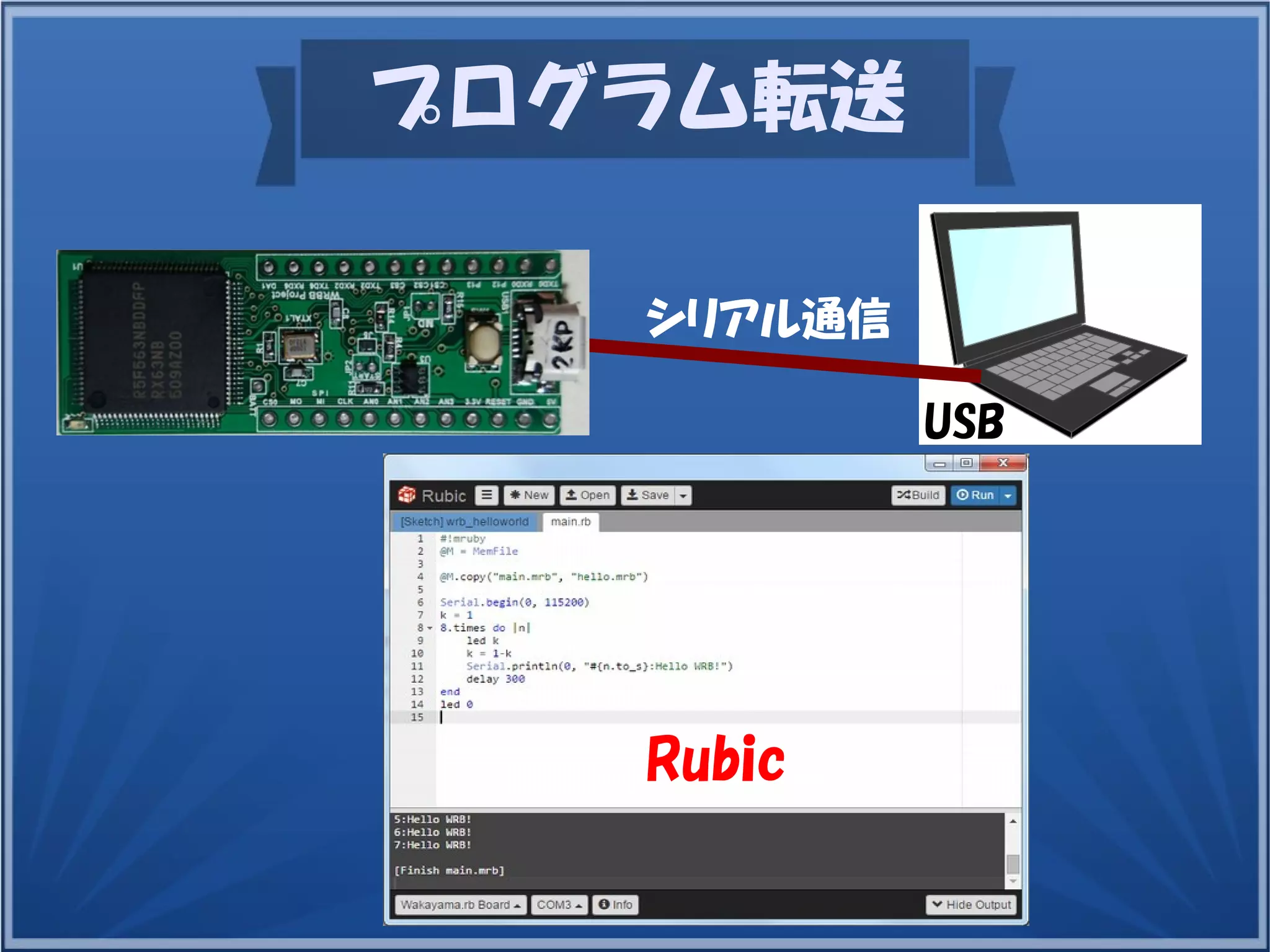 プログラム転送
シリアル通信
USB
Rubic
 