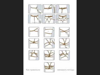 Как правильно связывать методы
 