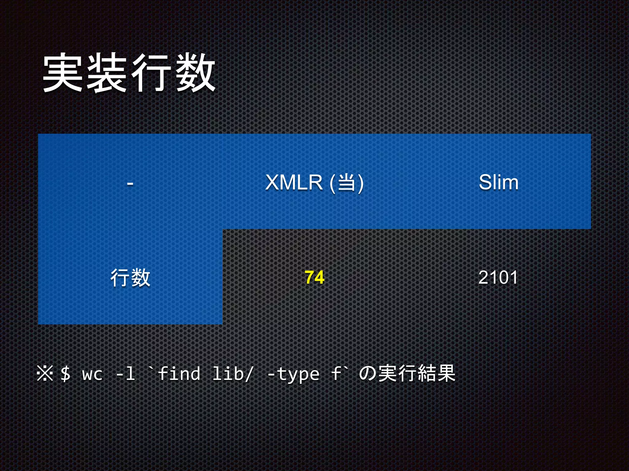 実装行数
- XMLR (当) Slim
行数 74 2101
※ $ wc -l `find lib/ -type f` の実行結果
 