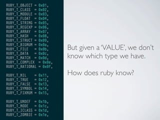But given a ‘VALUE’, we don’t
know which type we have.
How does ruby know?

 