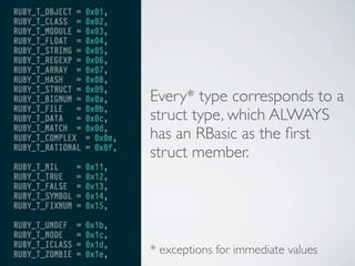 Every* type corresponds to a
struct type, which ALWAYS
has an RBasic as the ﬁrst
struct member.

* exceptions for immediate values

 