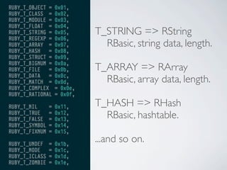 T_STRING => RString
RBasic, string data, length.
T_ARRAY => RArray
RBasic, array data, length.
T_HASH => RHash
RBasic, hashtable.
...and so on.

 