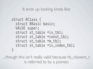 It ends up looking kinda like:
struct RClass {
struct RBasic basic;
VALUE super;
struct st_table *iv_tbl;
struct st_table *const_tbl;
struct st_table *m_tbl;
struct st_table *iv_index_tbl;
}

...though this isn’t really valid because rb_classext_t
is referred to by a pointer.

 