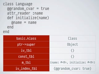 class Language
@@random_cvar = true
attr_reader :name
def initialize(name)
@name = name
end
end
basic.klass

Class

ptr->super

Object

iv_tbl

{}

const_tbl

{}

m_tbl

{name: #<M>, initialize: #<M>}

iv_index_tbl

{@@random_cvar: true}

 