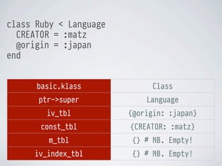class Ruby < Language
CREATOR = :matz
@origin = :japan
end
basic.klass

Class

ptr->super

Language

iv_tbl

{@origin: :japan}

const_tbl

{CREATOR: :matz}

m_tbl

{} # NB. Empty!

iv_index_tbl

{} # NB. Empty!

 