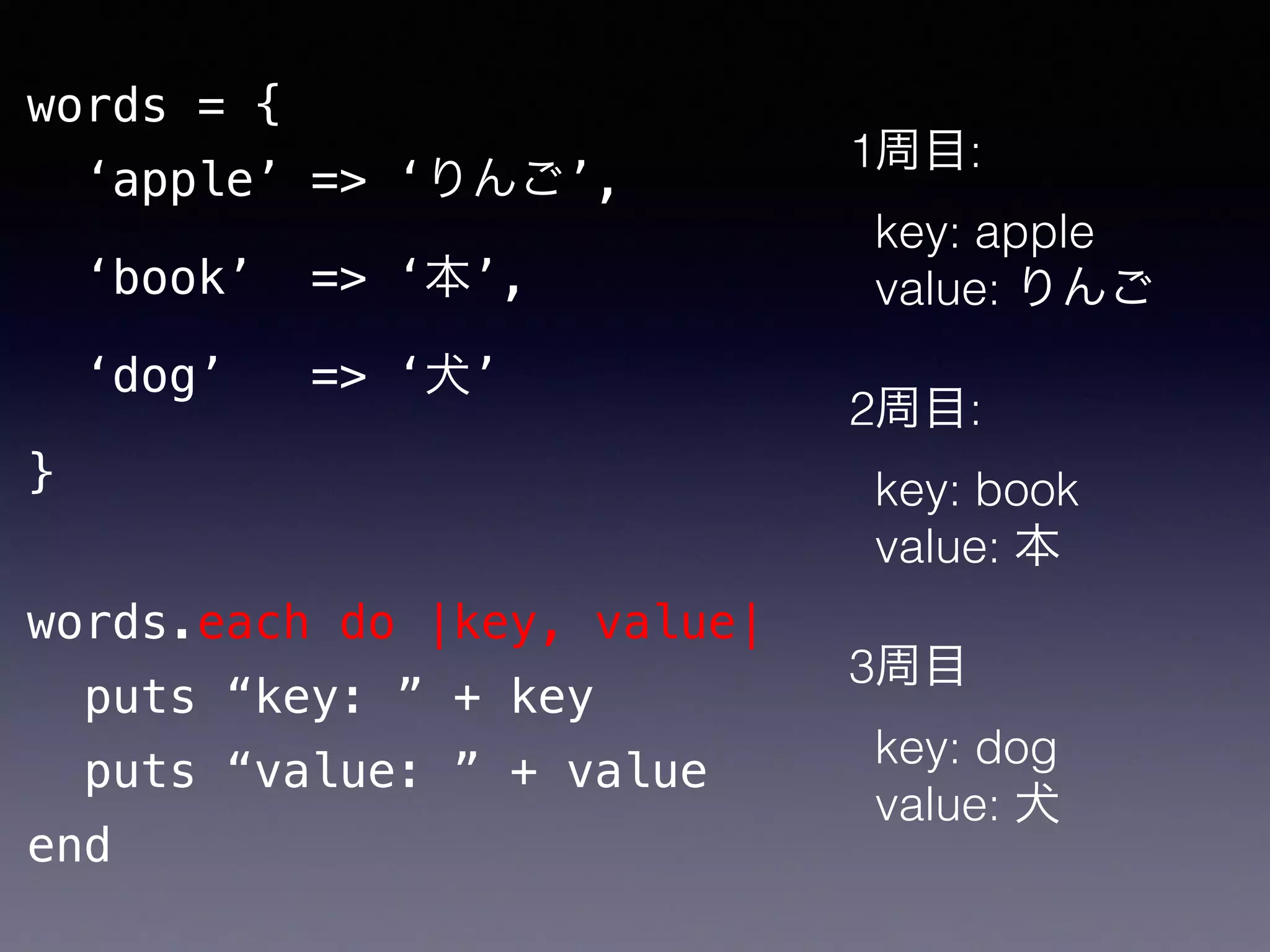 words = {
‘apple’ => ‘りんご’,
‘book’ => ‘本’,
‘dog’ => ‘犬’
}
words.each do |key, value|
puts “key: ” + key
puts “value: ” + value
end
1周目:
key: apple
value: りんご
2周目:
key: book
value: 本
3周目
key: dog
value: 犬
 