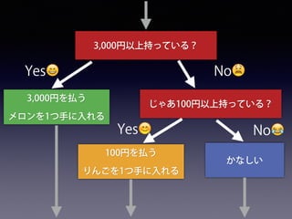 3,000円を払う
メロンを1つ手に入れる
3,000円以上持っている？
Yes😄 No😫
かなしい
じゃあ100円以上持っている？
100円を払う
りんごを1つ手に入れる
No😂Yes😊
 