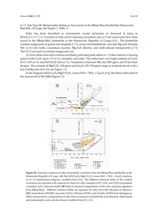 Minerals 2020, 10, 597 36 of 83
6.1.2. Sub-Type IB: Metamorphic Rubies as Xenocrysts in the Mbuji-Mayi Kimberlite (Democratic
Republic of Congo; See Figure 2, Table 3)
Ruby has been described as micrometric crystal inclusions in diamond at Juina in
Brazil [43,169–171]. Crystals of ruby and Cr-bearing corundum (up to 2 cm) xenocrysts have been
found in the Mbuji-Mayi kimberlite in the Democratic Republic of Congo [84]. The kimberlite
contains megacrysts of garnet and diopside [172], zircon and baddeleyite, and also Mg-rich ilmenite,
Nb- or Cr-rich rutile, corundum, kyanite, Mg-rich chlorite, and rutile-silicate intergrowths [173].
The 0.5–2 cm-sized corundum megacrysts are:
(1) Gem rubies from red to fuchsia and flashy-pink deep pink rubies (n = 3) that contain Cr-bearing
spinel (with Cr2O3 up to 1.5 wt %), chromite, and rutile. The rubies have very high contents of Cr2O3
(0.71–4.59 wt %) and FeO (0.22–0.66 wt %). Vanadium is between 986 and 1867 ppm, and Ti less than
68 ppm. The contents of MgO (31–100 ppm) and Ga2O3 (50–193 ppm) range to moderate levels with a
low Ga/Mg ratio (0.6–2.6, see Figure 19).
In the diagram FeO-Cr2O3-MgO-V2O3 versus FeO + TiO2 + Ga2O3 [84], the three rubies plot in
the domain R3 of M-UMR (Figure 28):
Minerals 2019, 9, x FOR PEER REVIEW 36 of 82
(1) Gem rubies from red to fuchsia and flashy-pink deep pink rubies (n = 3) that contain Cr-
bearing spinel (with Cr2O3 up to 1.5 wt %), chromite, and rutile. The rubies have very high contents
of Cr2O3 (0.71–4.59 wt %) and FeO (0.22–0.66 wt %). Vanadium is between 986 and 1867 ppm, and Ti
less than 68 ppm. The contents of MgO (31–100 ppm) and Ga2O3 (50–193 ppm) range to moderate
levels with a low Ga/Mg ratio (0.6–2.6, see Figure 19).
In the diagram FeO-Cr2O3-MgO-V2O3 versus FeO + TiO2 + Ga2O3 [84], the three rubies plot in the
domain R3 of M-UMR (Figure 28):
Figure 28. Chemical variation of ruby and pinkish corundum from the Mbuji-Mayi kimberlite in the
Democratic Republic of Congo. (A) The FeO-Cr2O3-MgO-V2O3 versus FeO + TiO2 + Ga2O3 (analysis in
wt %) classification diagram, modified from [84]. The different chemical fields of the studied corundum
are reported with respectively those for ruby (samples CO1, CO2, and CO3) and pinkish corundum
(CO, yellowish field); (B) Field of chemical compositions of the ruby and pink sapphires from Mbuji-
Mayi. Different chemical fields are reported for ruby from Beni Bousera in Morocco (BB), Soamiakatra
(SOAM), Anavoha (ANA), Vohitany (VOH), and Andriba (AND) from Madagascar. Other representative
compositions of ruby from occurrences in kimberlite and diamond, alkali basalt, and metamorphic
rocks are also shown; modified from [84,164].
Figure 28. Chemical variation of ruby and pinkish corundum from the Mbuji-Mayi kimberlite in the
Democratic Republic of Congo. (A) The FeO-Cr2O3-MgO-V2O3 versus FeO + TiO2 + Ga2O3 (analysis
in wt %) classification diagram, modified from [84]. The different chemical fields of the studied
corundum are reported with respectively those for ruby (samples CO1, CO2, and CO3) and pinkish
corundum (CO, yellowish field); (B) Field of chemical compositions of the ruby and pink sapphires
from Mbuji-Mayi. Different chemical fields are reported for ruby from Beni Bousera in Morocco
(BB), Soamiakatra (SOAM), Anavoha (ANA), Vohitany (VOH), and Andriba (AND) from Madagascar.
Other representative compositions of ruby from occurrences in kimberlite and diamond, alkali basalt,
and metamorphic rocks are also shown; modified from [84,164].
 