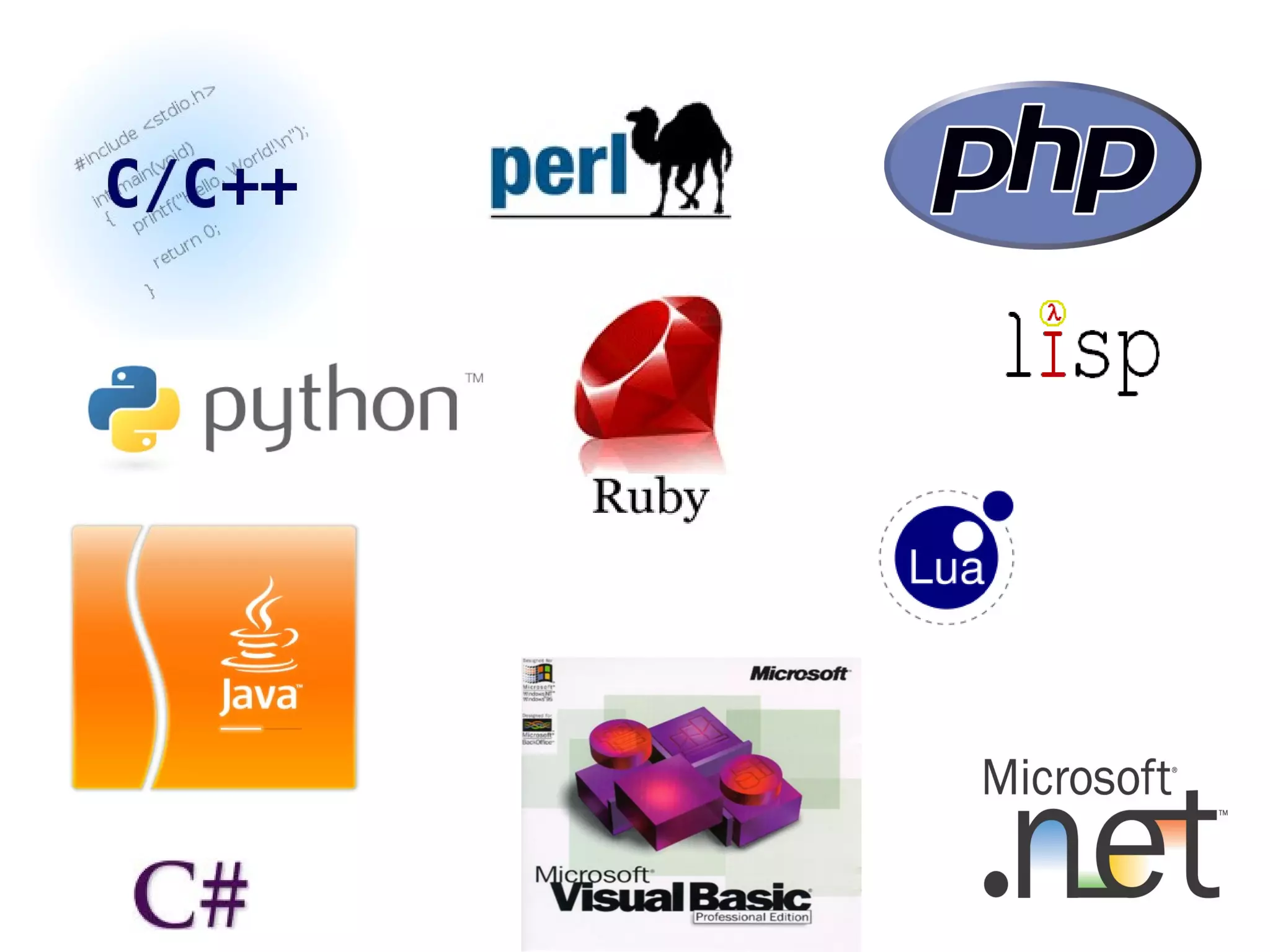 Ruby An Introduction