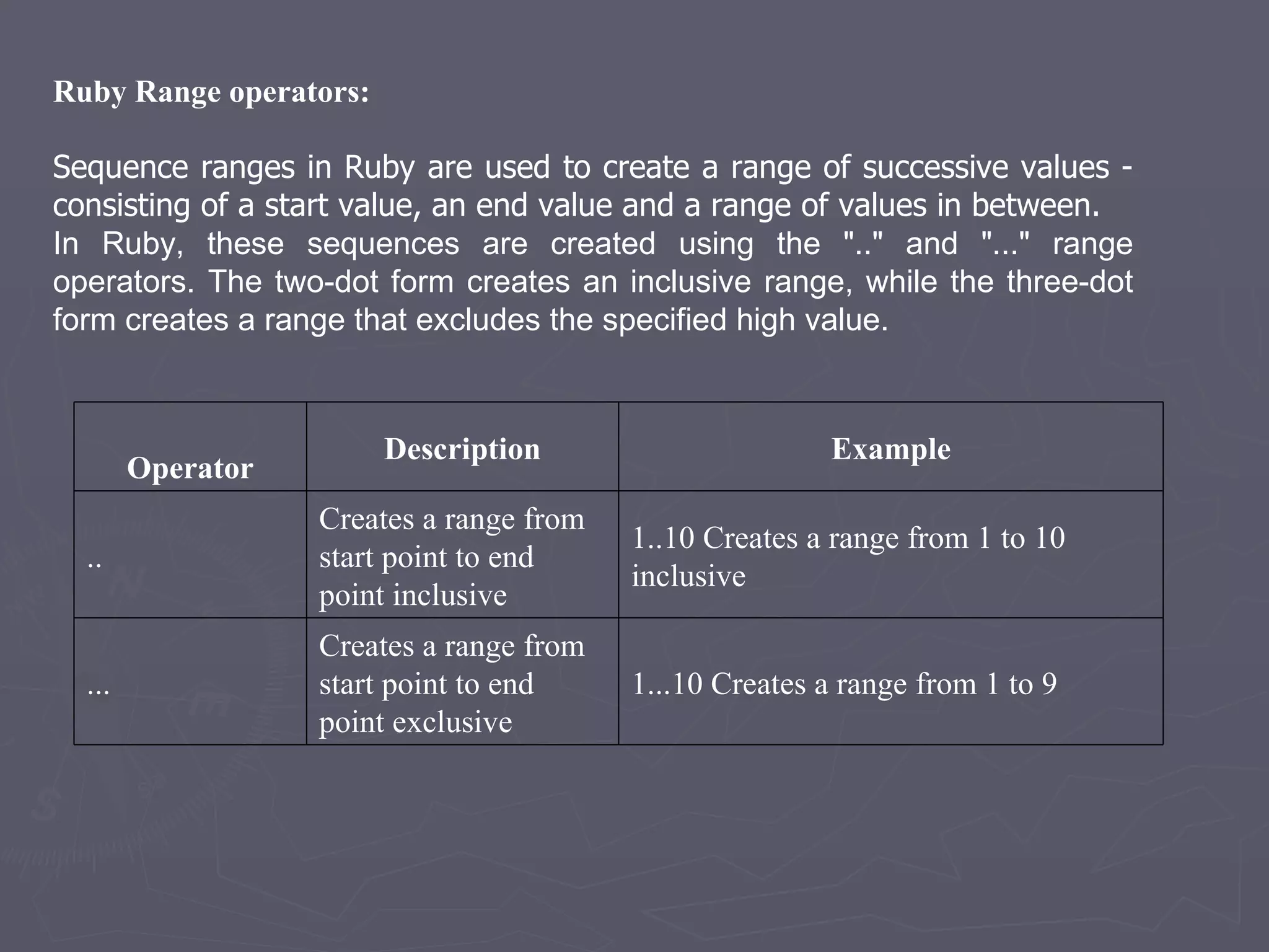 Ruby Range operators: Sequence ranges in Ruby are used to create a range of successive values - consisting of a start value, an end value and a range of values in between. In Ruby, these sequences are created using the &quot;..&quot; and &quot;...&quot; range operators. The two-dot form creates an inclusive range, while the three-dot form creates a range that excludes the specified high value. Operator Description Example .. Creates a range from start point to end point inclusive 1..10 Creates a range from 1 to 10 inclusive ... Creates a range from start point to end point exclusive 1...10 Creates a range from 1 to 9 