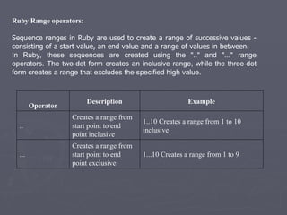 Ruby Range operators: Sequence ranges in Ruby are used to create a range of successive values - consisting of a start value, an end value and a range of values in between. In Ruby, these sequences are created using the &quot;..&quot; and &quot;...&quot; range operators. The two-dot form creates an inclusive range, while the three-dot form creates a range that excludes the specified high value. Operator Description Example .. Creates a range from start point to end point inclusive 1..10 Creates a range from 1 to 10 inclusive ... Creates a range from start point to end point exclusive 1...10 Creates a range from 1 to 9 
