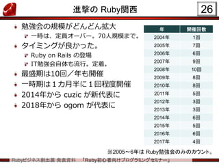 Rubyビジネス創出展 発表資料 「Ruby初心者向けプログラミングセミナー」
進撃の Ruby関西
勉強会の規模がどんどん拡大
一時は、定員オーバー。70人規模まで。
タイミングが良かった。
Ruby on Rails の登場
IT勉強会自体も流行。定着。
最盛期は10回／年も開催
一時期は１カ月半に１回程度開催
2014年から cuzic が新代表に
2018年から ogom が代表に
26
年 開催回数
2004年 1回
2005年 7回
2006年 6回
2007年 9回
2008年 10回
2009年 8回
2010年 8回
2011年 5回
2012年 3回
2013年 3回
2014年 6回
2015年 5回
2016年 6回
2017年 4回
※2005～6年は Ruby勉強会のみのカウント。
 