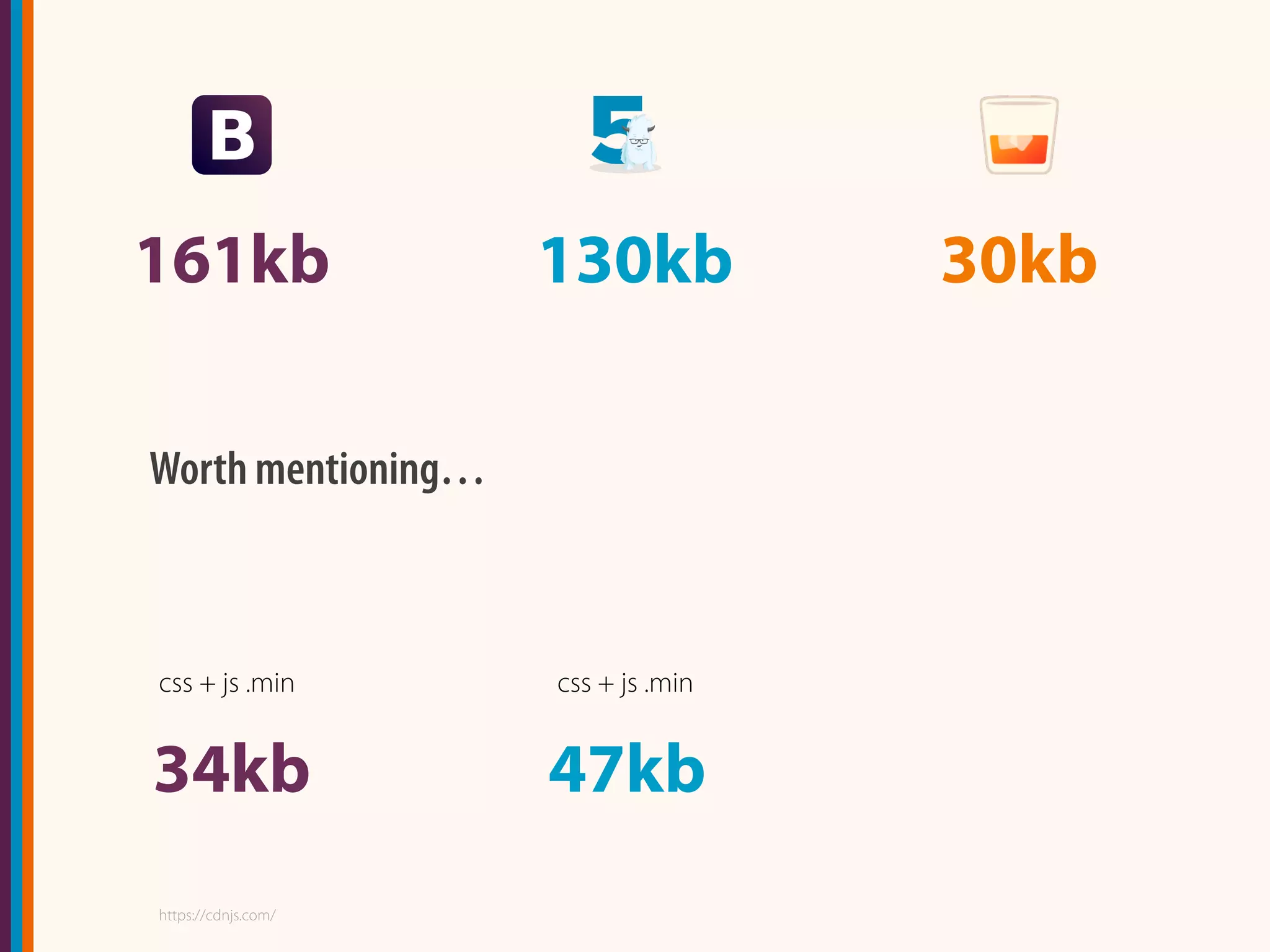 161kb
34kb
130kb 30kb
47kb
Worth mentioning…
css + js .min css + js .min
https://cdnjs.com/
 