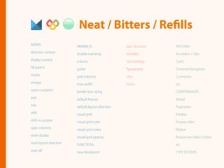 MIXINS
direction-context
display-context
ﬁll-parent
media
omega
outer-container
pad
row
shift
shift-in-context
span-columns
reset-display
reset-layout-direction
reset-all
VARIABLES
disable-warnings
column
gutter
grid-columns
max-width
border-box-sizing
default-feature
default-layout-direction
visual-grid
visual-grid-color
visual-grid-index
visual-grid-opacity
FUNCTIONS
new-breakpoint
Sass Structure
Variables
Grid Settings
Typography
Lists
Forms
PATTERNS
Accordion / Tabs
Cards
Centered Navigation
Comments
etc.
COMPONANATS
Modal
Pagination
Parallax
Progress Bars
Ribbon
Responsive Video Embed
etc.
TYPE SYSTEMS
Neat / Bitters / Refills
 
