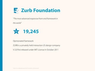 Zurb Foundation
“The most advanced responsive front-end framework in
the world.”
19,245
Opinionated framework
ZURB is a privately held interaction US design company
V 2.0 ﬁrst released under MIT License In October 2011
https://en.wikipedia.org/wiki/Foundation_(framework)
 