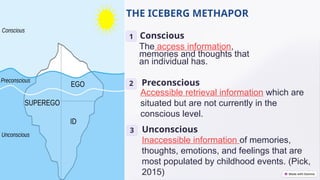 1 Conscious
The access information,
memories and thoughts that
an individual has.
2 Preconscious
3 Unconscious
Accessible retrieval information which are
situated but are not currently in the
conscious level.
THE ICEBERG METHAPOR
Inaccessible information of memories,
thoughts, emotions, and feelings that are
most populated by childhood events. (Pick,
2015)
 