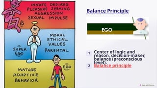 Balance Principle
1 Center of logic and
reason, decision-maker,
balance (preconscious
level).
2 Balance principle
 