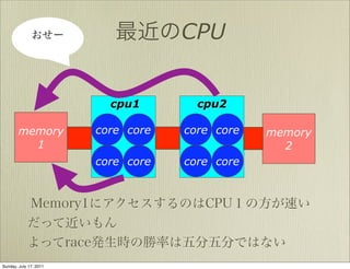 CPU


                          cpu1        cpu2

        memory          core core   core core   memory
          1      ...