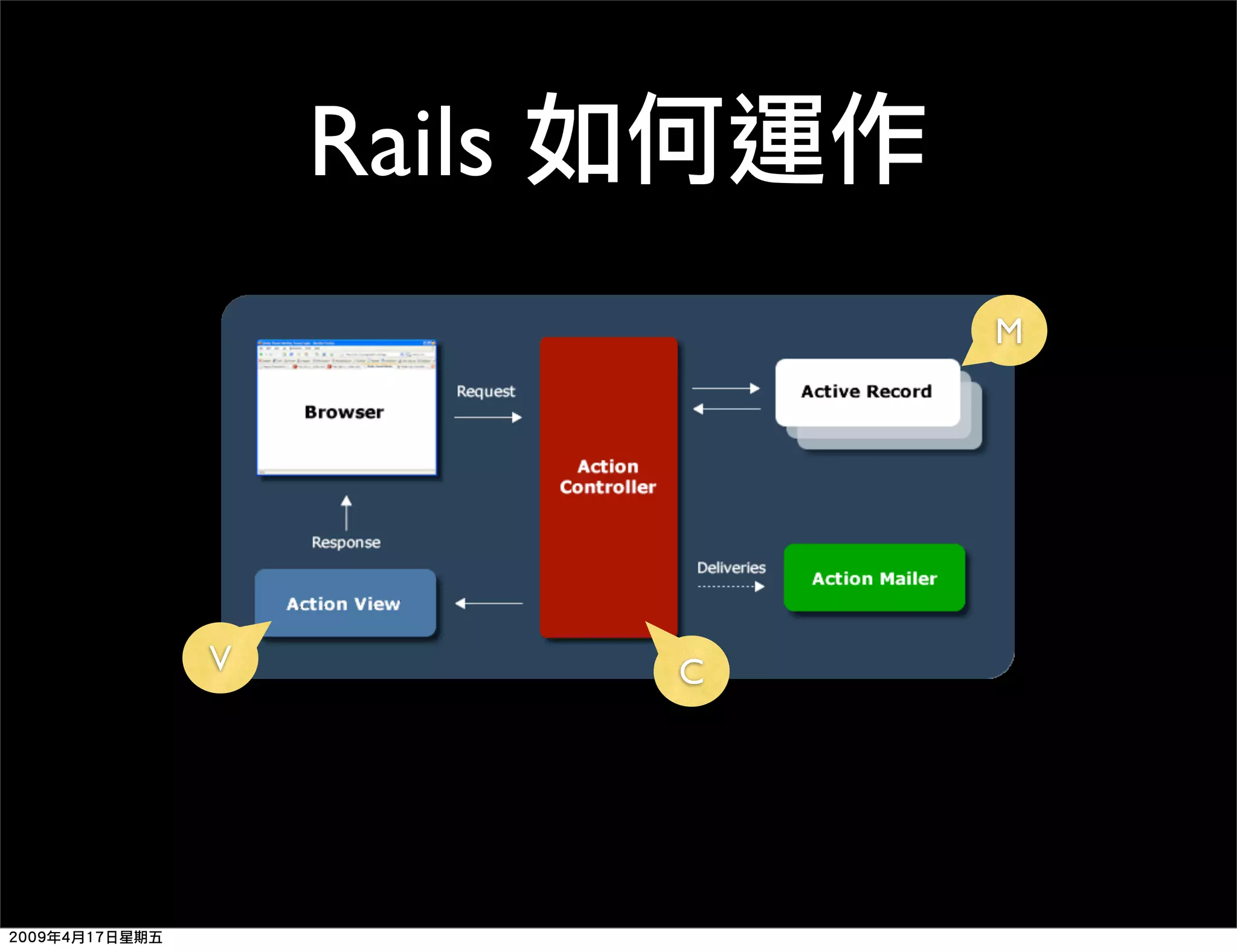 Ruby 程式語言簡介
