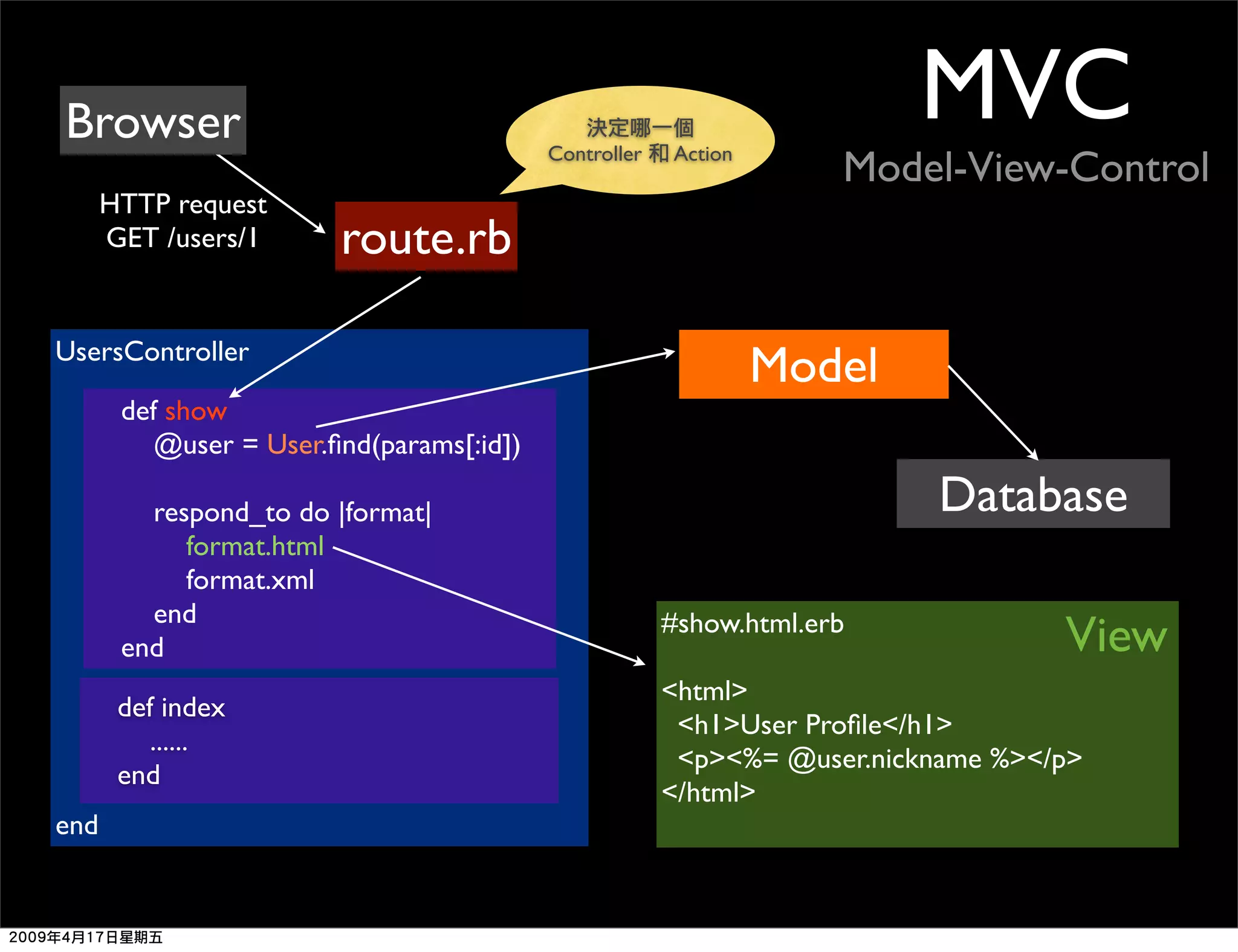 Ruby 程式語言簡介